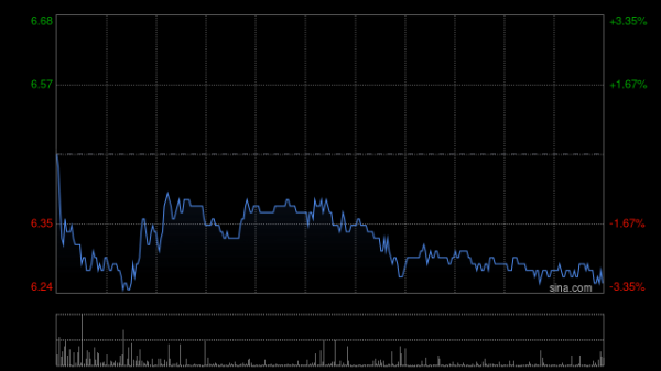 股票配资平台下载 东北证券：AI医疗平台业务覆盖持续扩张 维持医渡科技“增持”评级