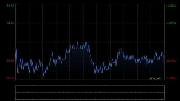 中国股票配资网站 中国平安将于10月24日派发中期股息每股0.95元